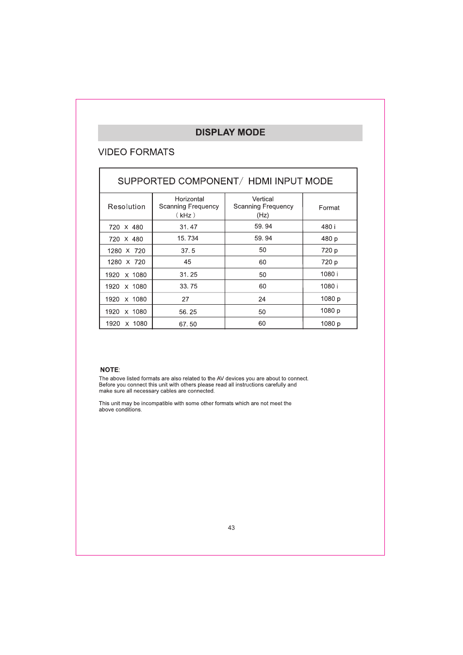 Curtis RLDED3932A-RK User Manual | Page 46 / 48