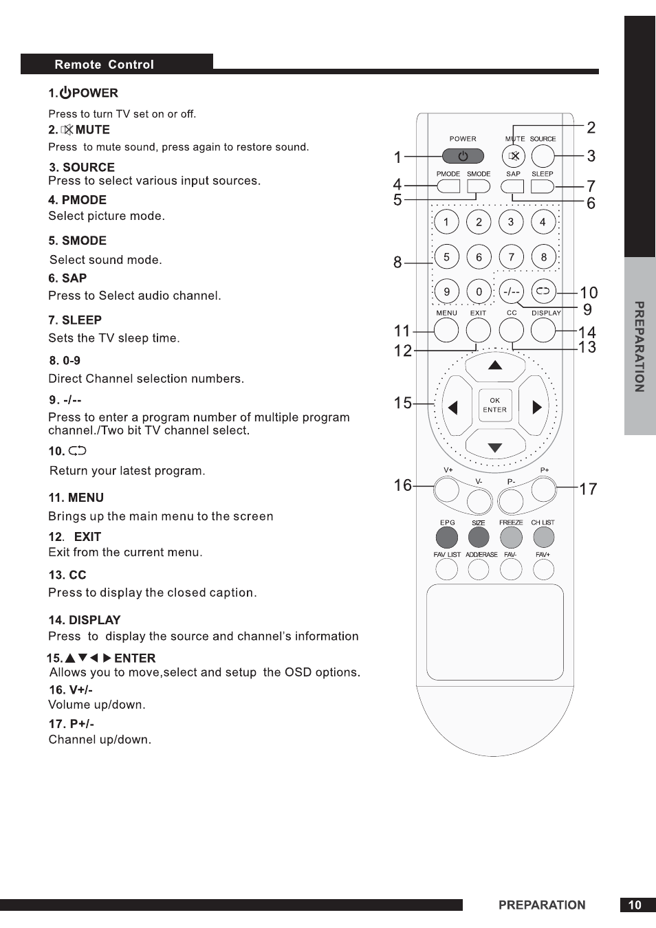 Curtis RLED1540A-WHITE User Manual | Page 11 / 23