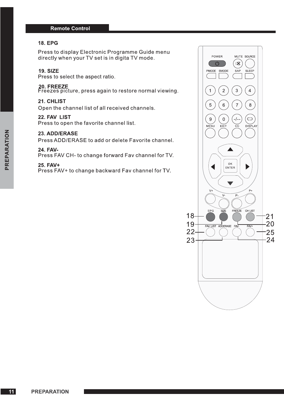 Curtis RLED1540A-WHITE User Manual | Page 12 / 23