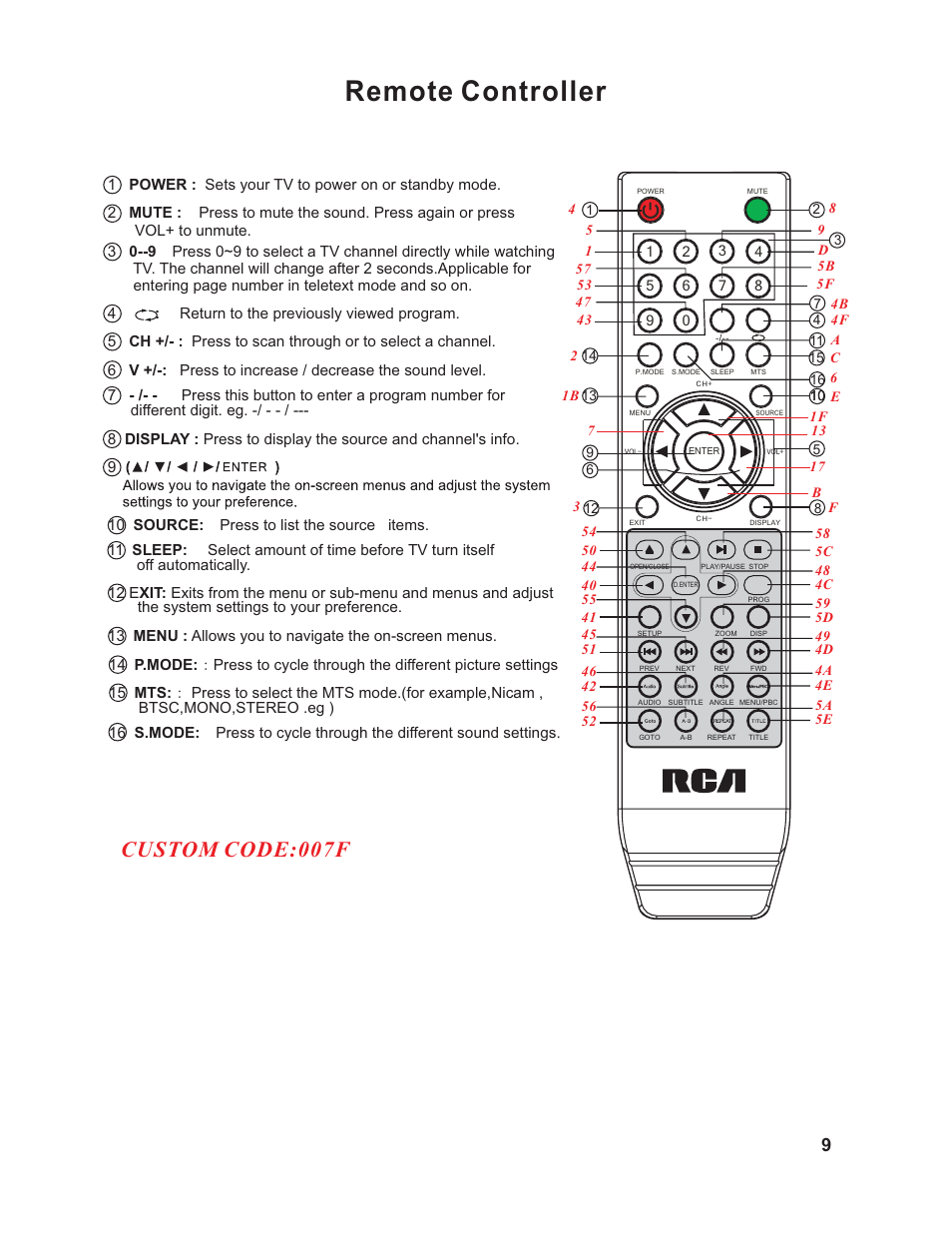Remote controller, Custom code:007f | Curtis RLCVD1924 User Manual | Page 10 / 28