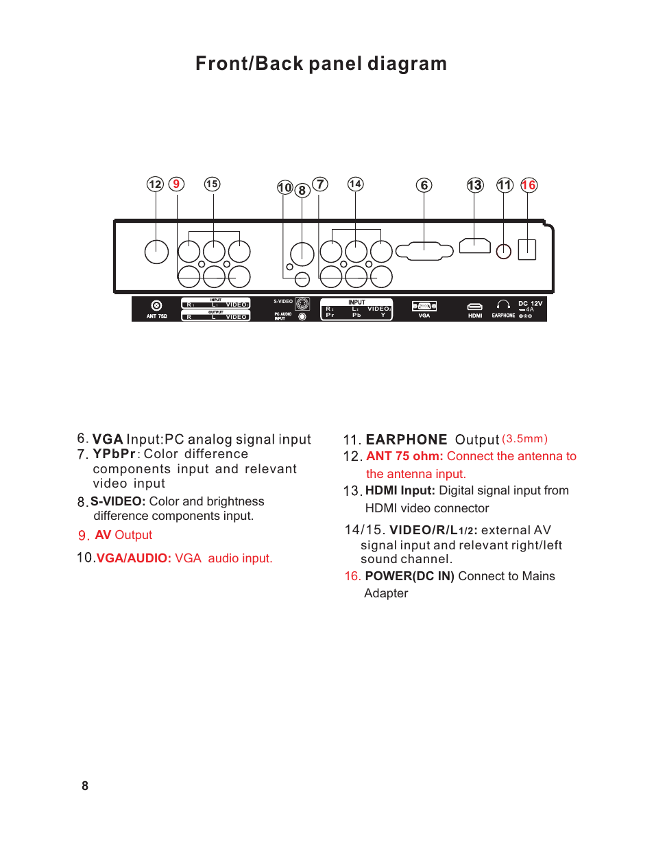 Front/back panel diagram, Video/r/l, 5mm) | Curtis RLCVD1924 User Manual | Page 9 / 28