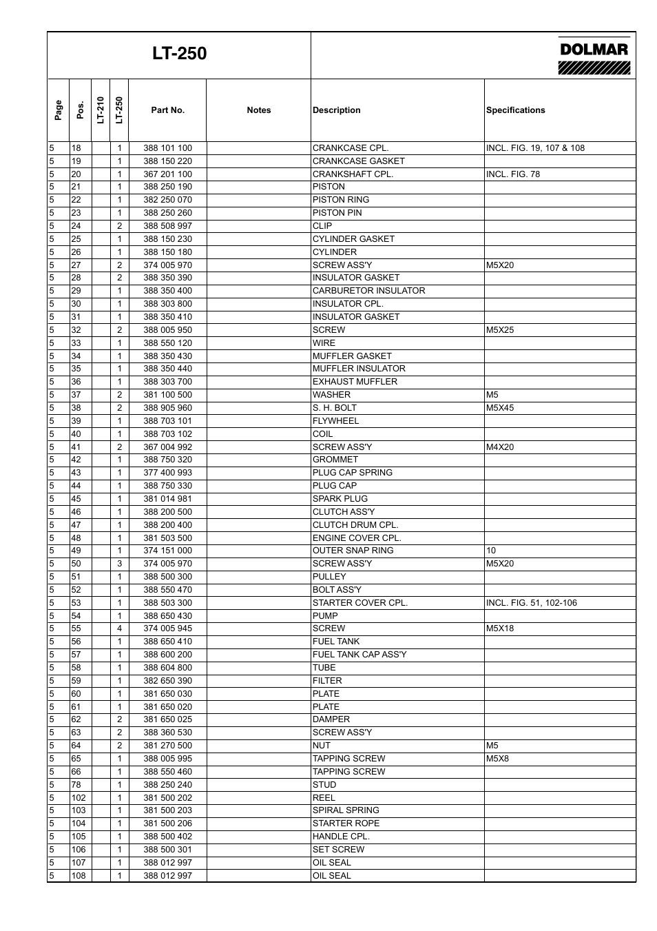 Lt-250 | Dolmar LT-250 User Manual | Page 11 / 12