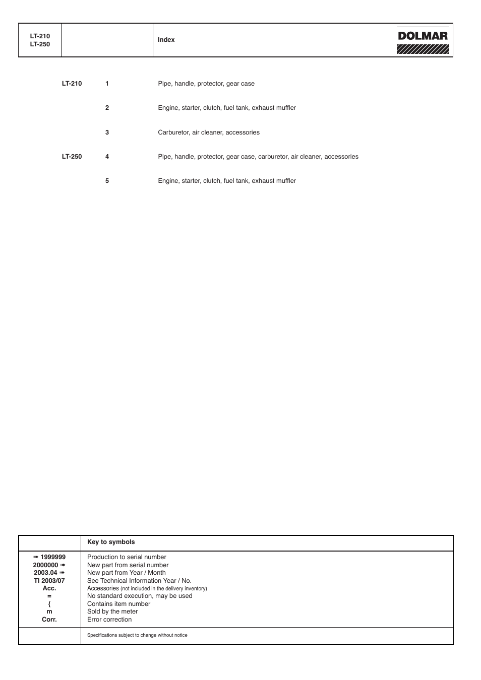 Dolmar LT-250 User Manual | Page 12 / 12