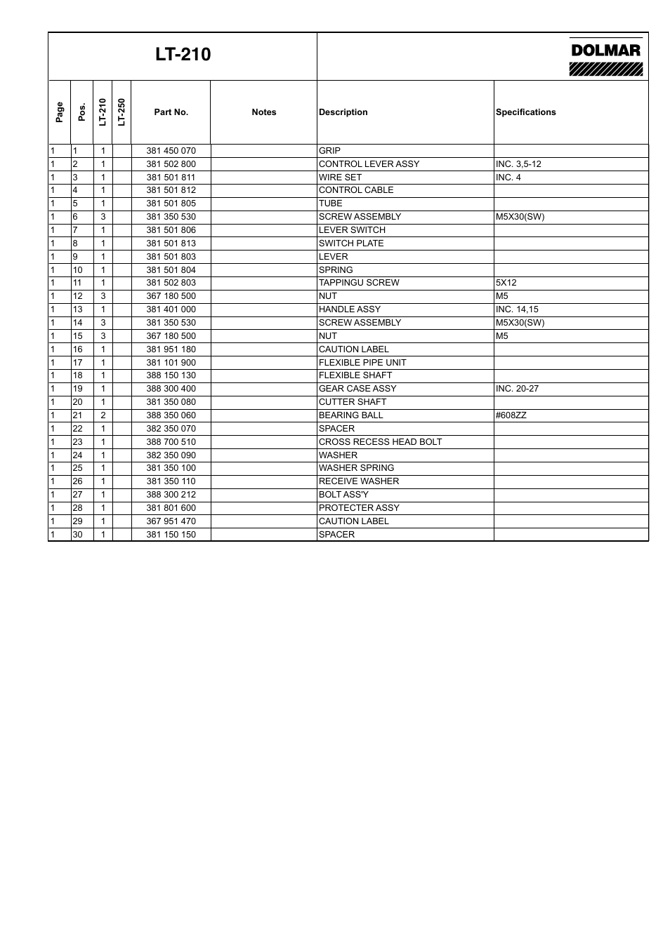 Lt-210 | Dolmar LT-250 User Manual | Page 3 / 12