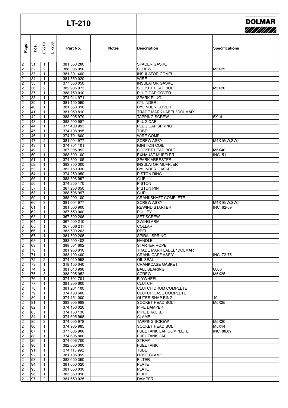 Lt-210 | Dolmar LT-250 User Manual | Page 5 / 12