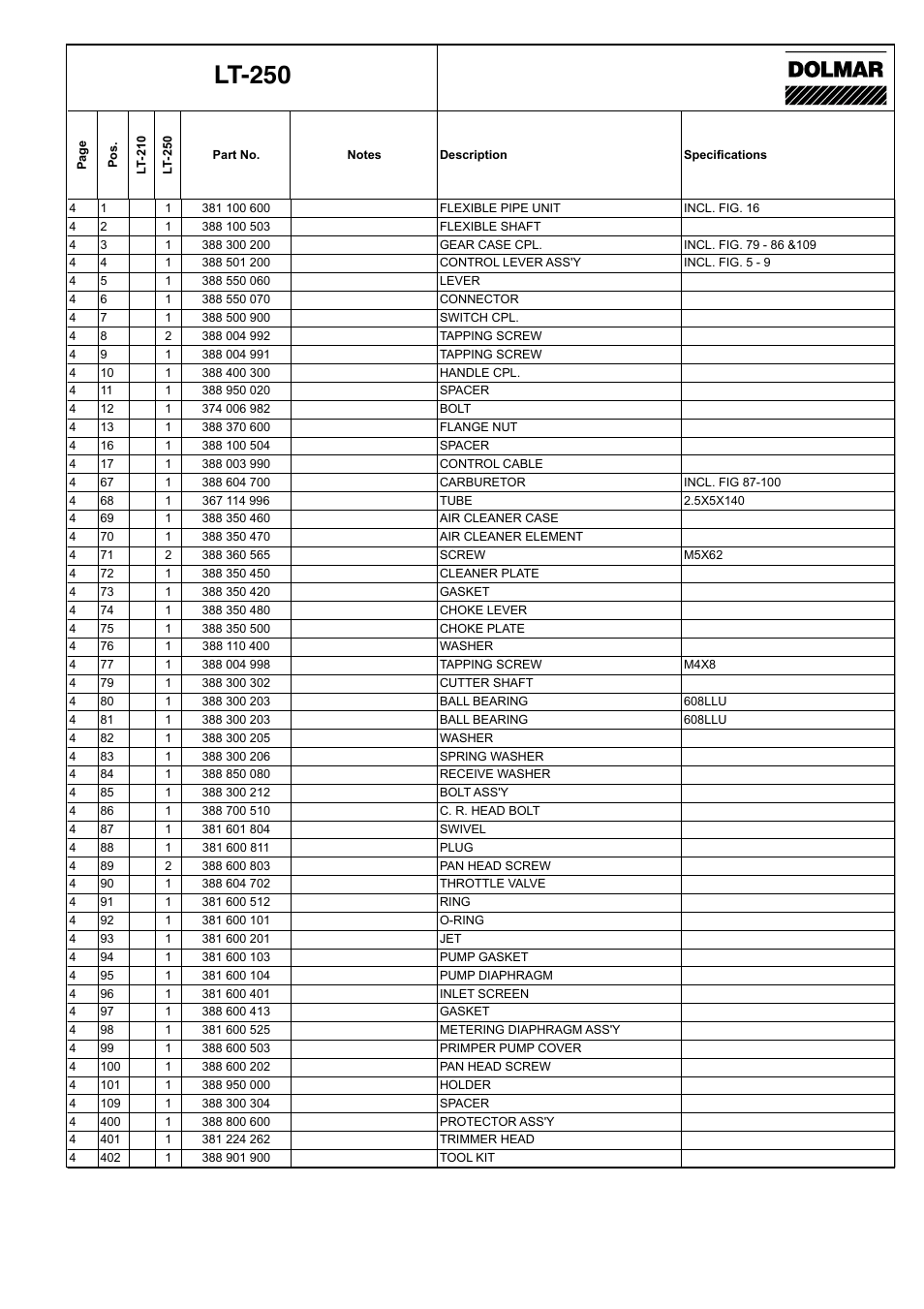 Lt-250 | Dolmar LT-250 User Manual | Page 9 / 12