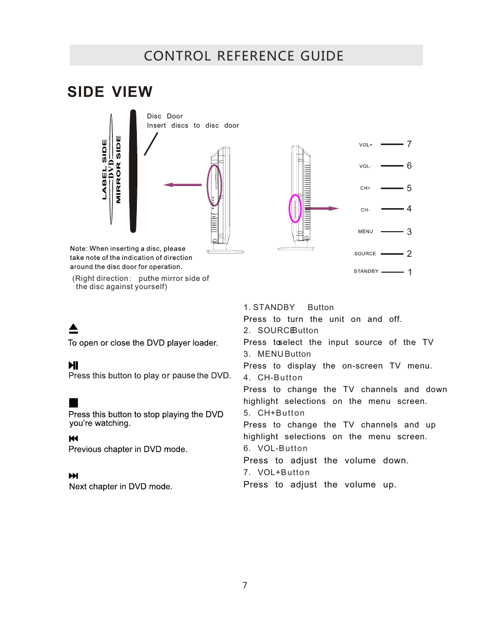 Side view, Control reference guide | Curtis RLCVD3223A User Manual | Page 10 / 45
