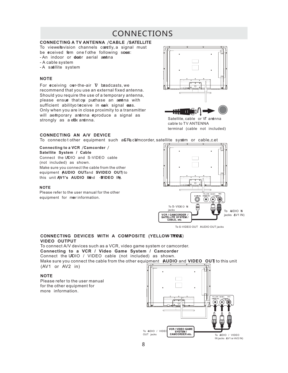 Connections | Curtis RLCVD3223A User Manual | Page 11 / 45
