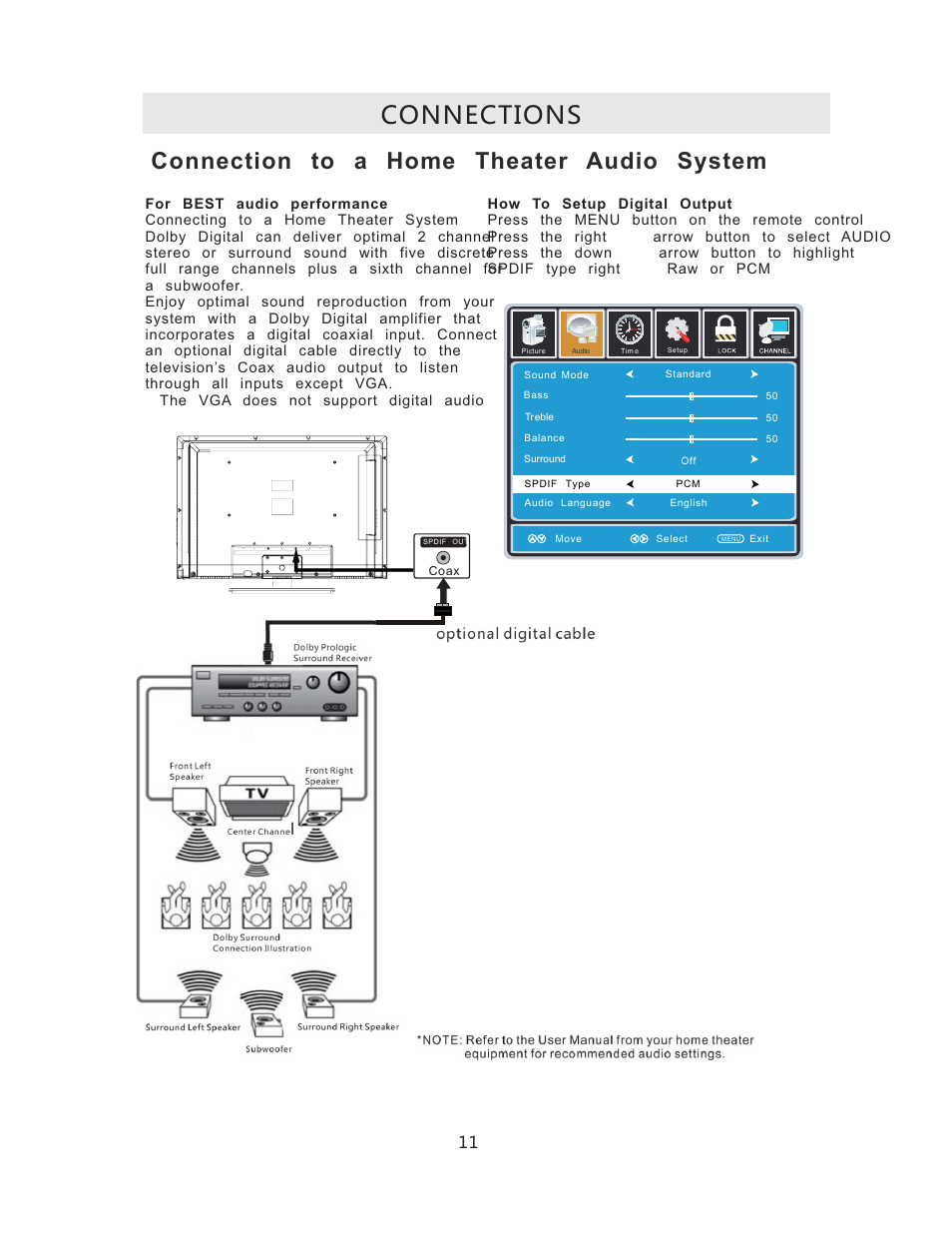 Connections, Connection to a home theater audio system | Curtis RLCVD3223A User Manual | Page 14 / 45