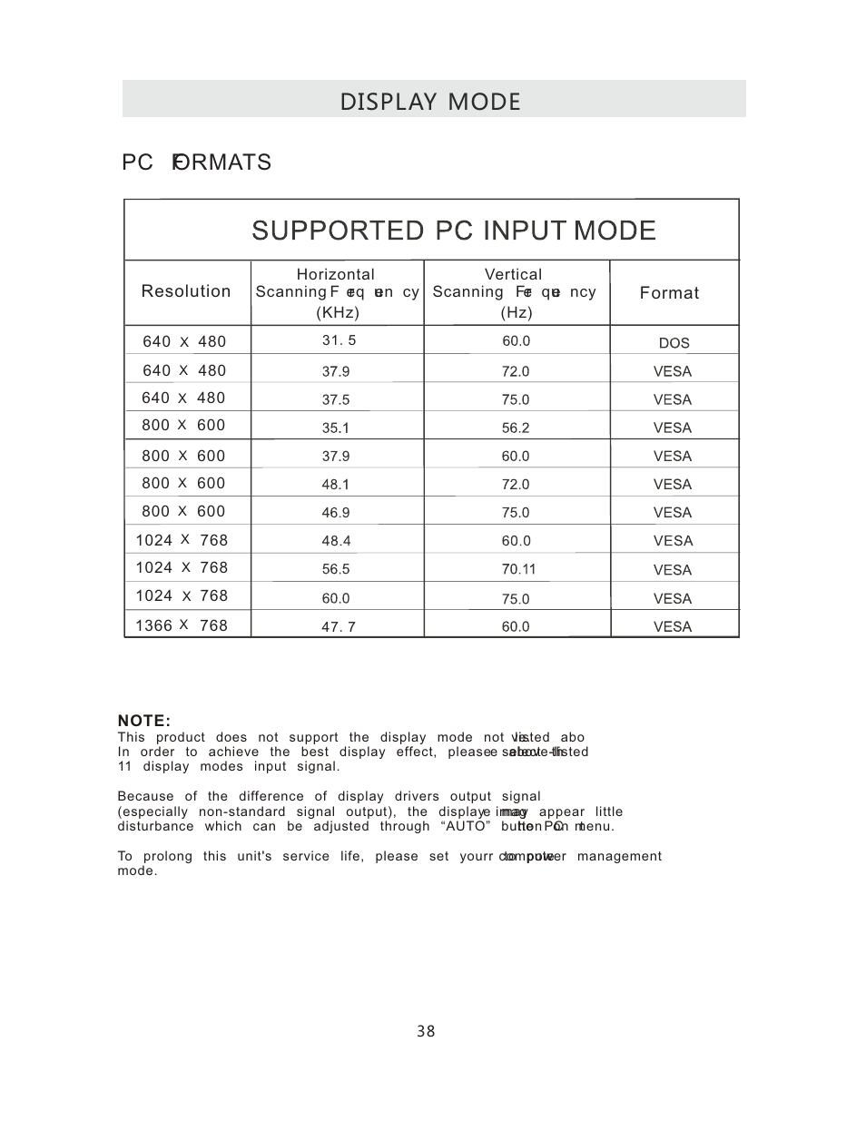 Display mode pc formats | Curtis RLCVD3223A User Manual | Page 41 / 45