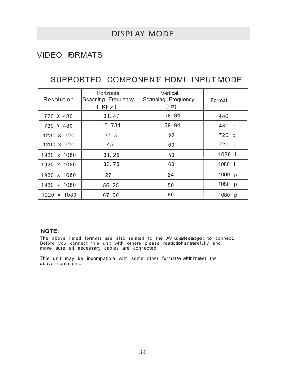 Curtis RLCVD3223A User Manual | Page 42 / 45