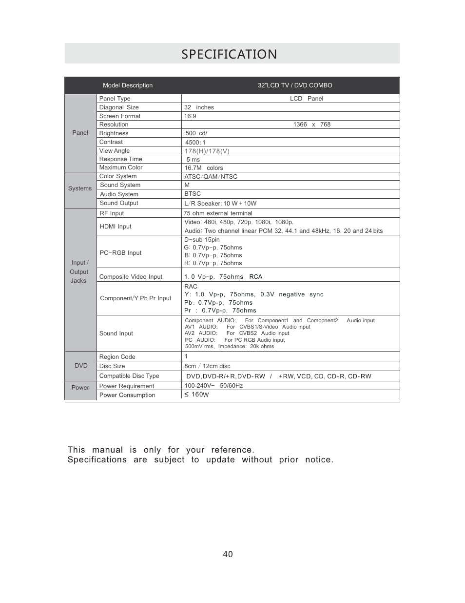 Specification | Curtis RLCVD3223A User Manual | Page 43 / 45