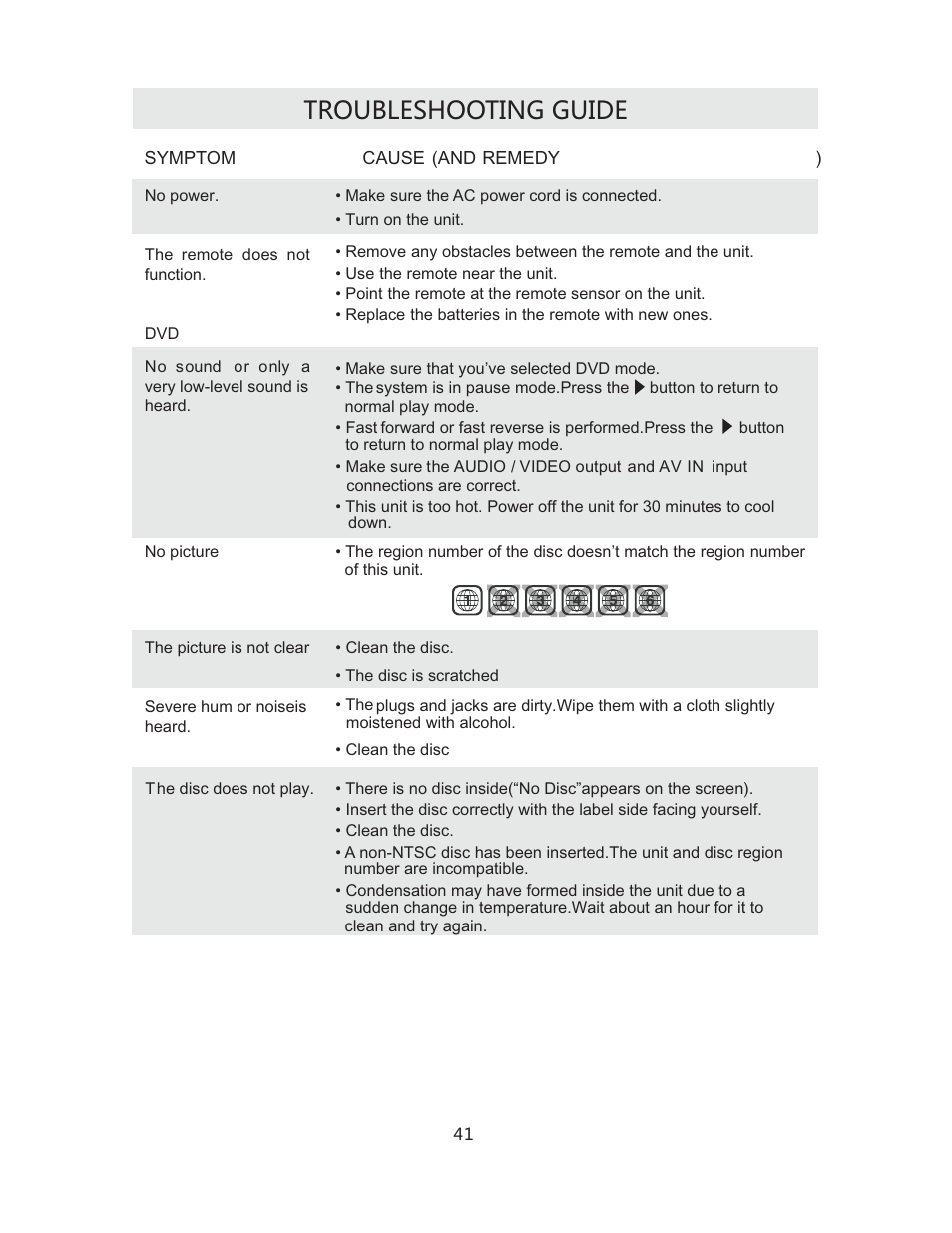 Troubleshooting guide | Curtis RLCVD3223A User Manual | Page 44 / 45