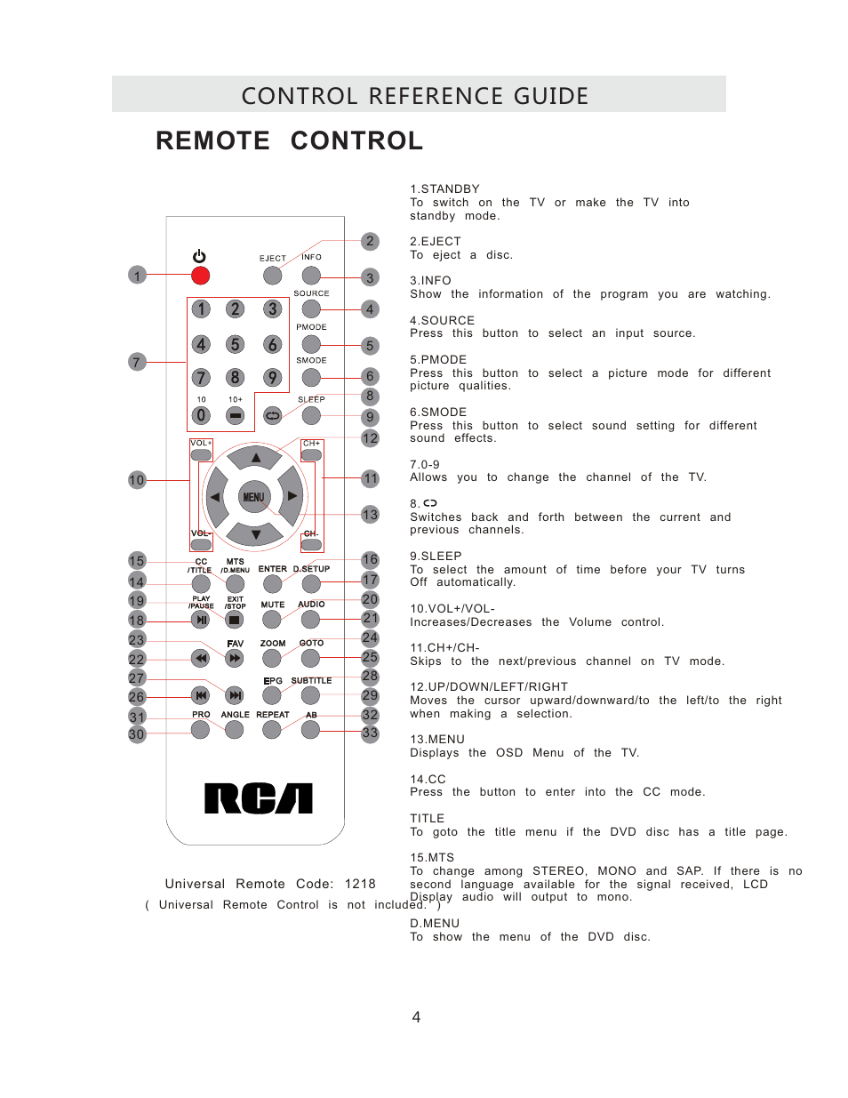 Remote control, Control reference guide | Curtis RLCVD3223A User Manual | Page 7 / 45