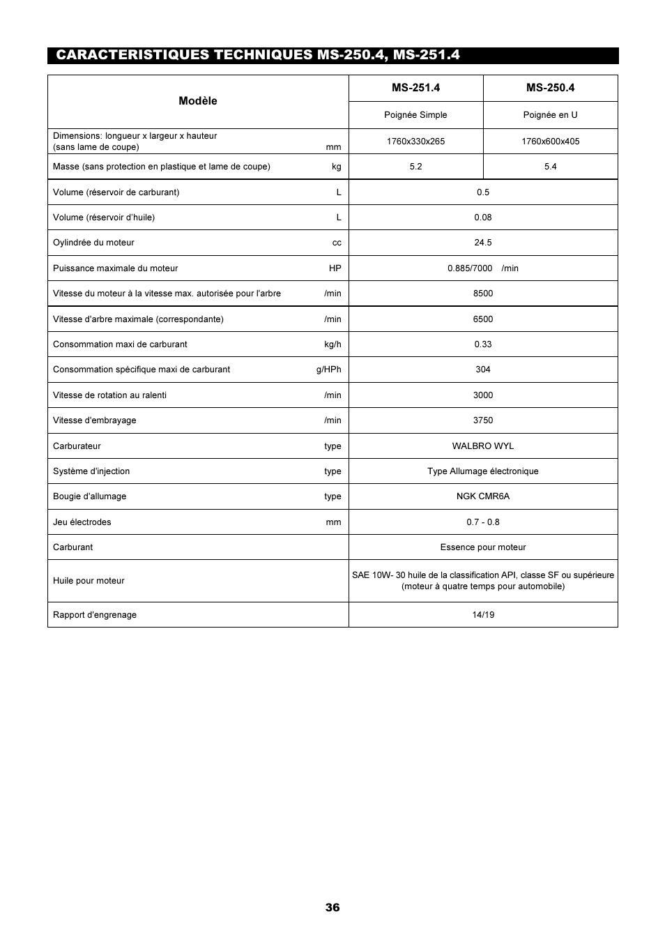 Dolmar MS-250.4 User Manual | Page 37 / 76