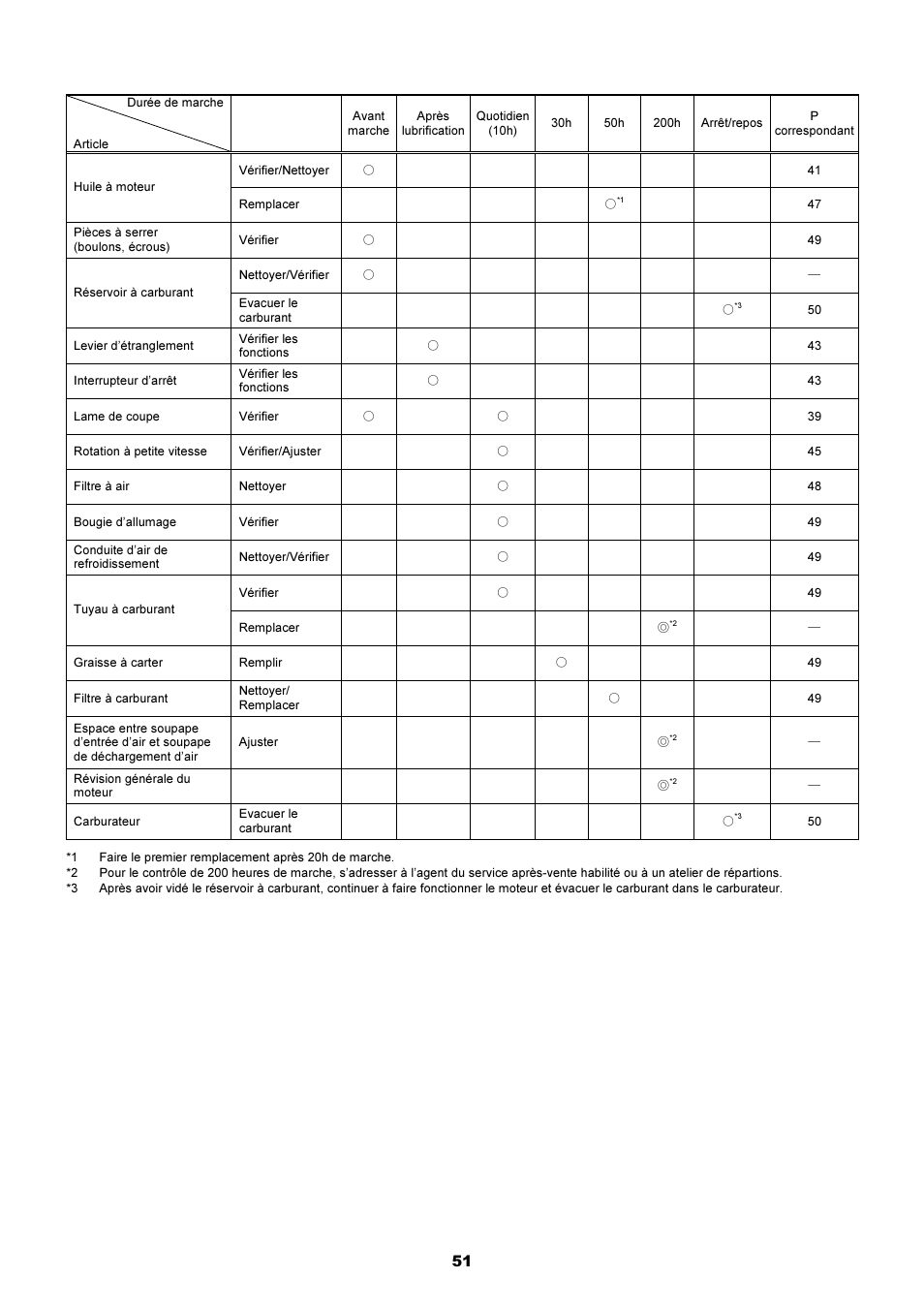Dolmar MS-250.4 User Manual | Page 52 / 76