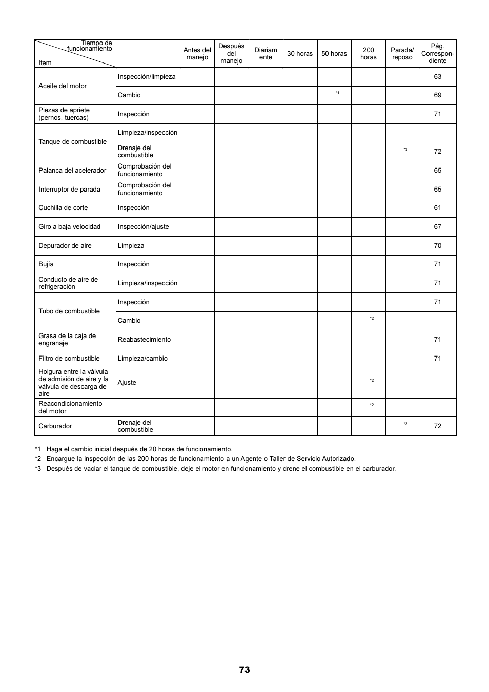 Dolmar MS-250.4 User Manual | Page 74 / 76