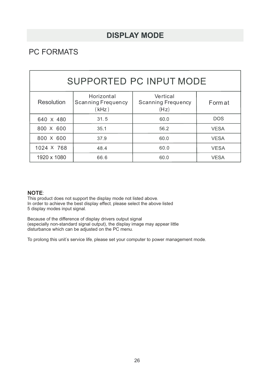 页 29, Display mode pc formats | Curtis PLDED5066A-B User Manual | Page 29 / 32