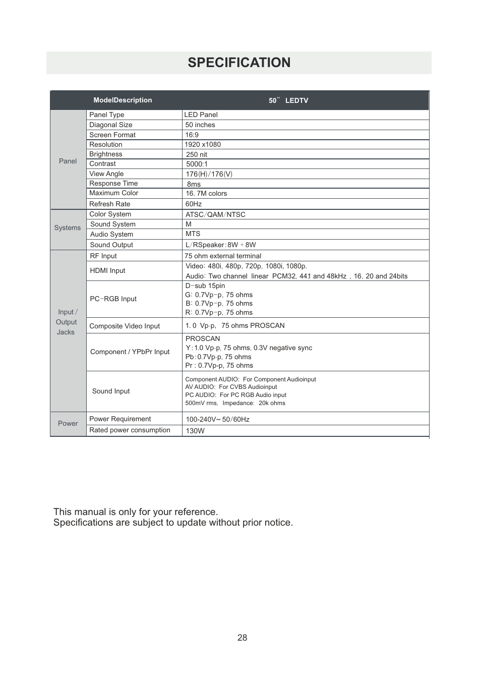 页 31, Specification | Curtis PLDED5066A-B User Manual | Page 31 / 32