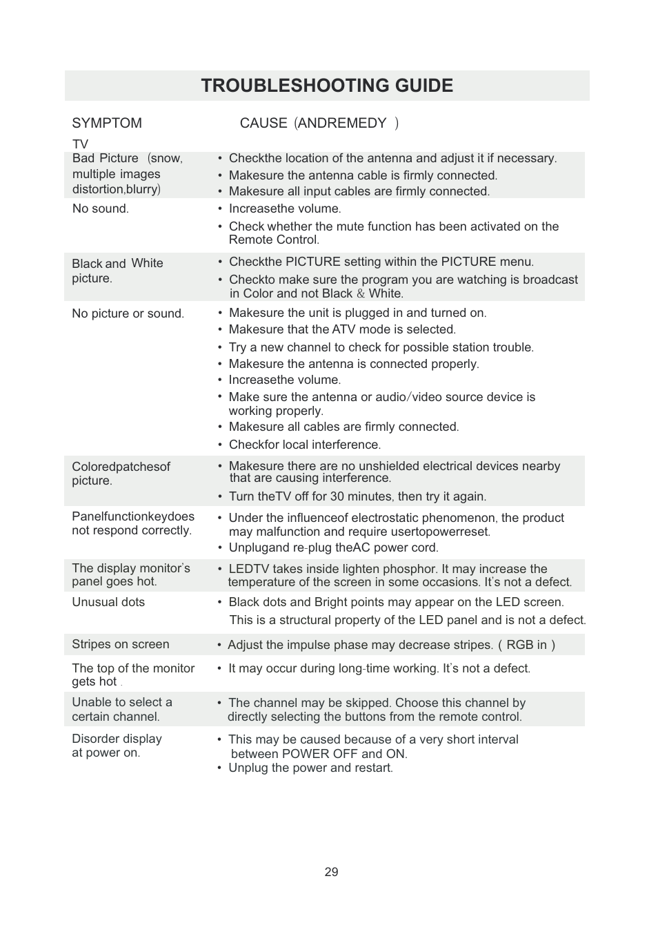 页 32, Troubleshooting guide | Curtis PLDED5066A-B User Manual | Page 32 / 32