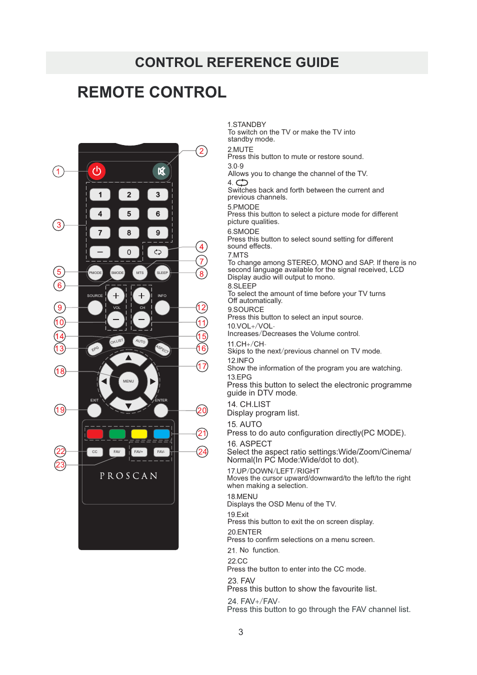 Remote control, Control reference guide | Curtis PLDED5066A-B User Manual | Page 6 / 32