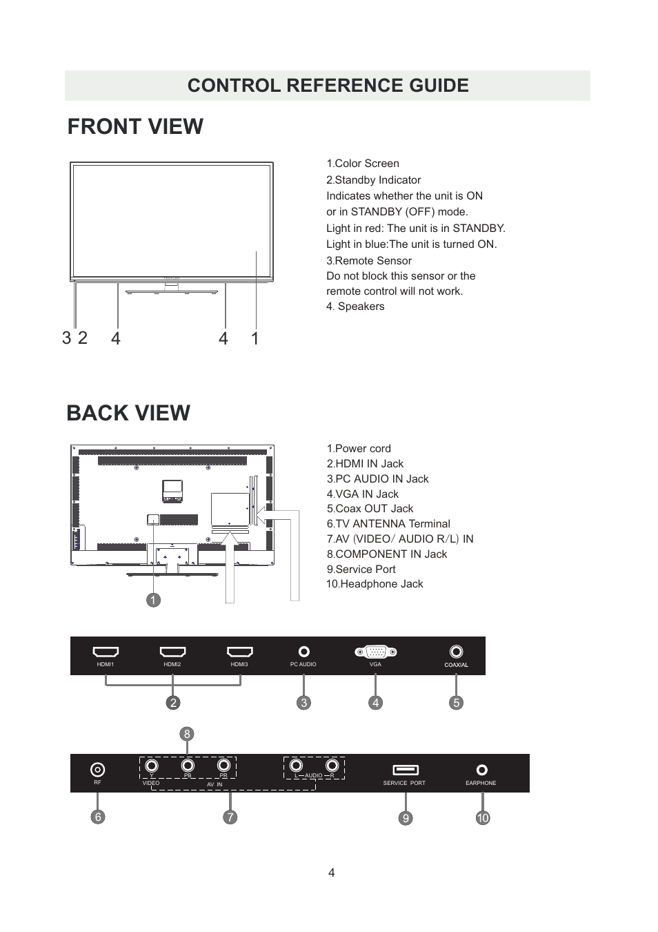 Back view front view, Control reference guide | Curtis PLDED5066A-B User Manual | Page 7 / 32