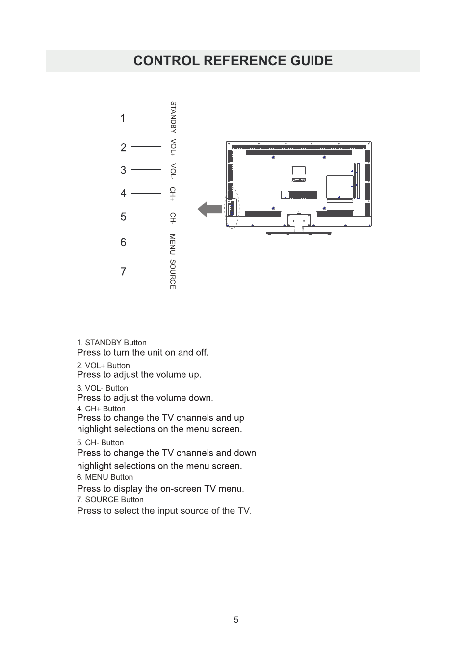 Control reference guide | Curtis PLDED5066A-B User Manual | Page 8 / 32