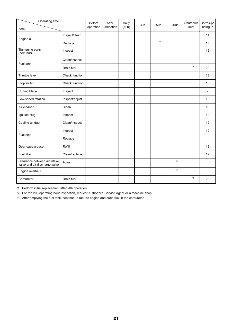 Dolmar MS-251.4 User Manual | Page 22 / 76