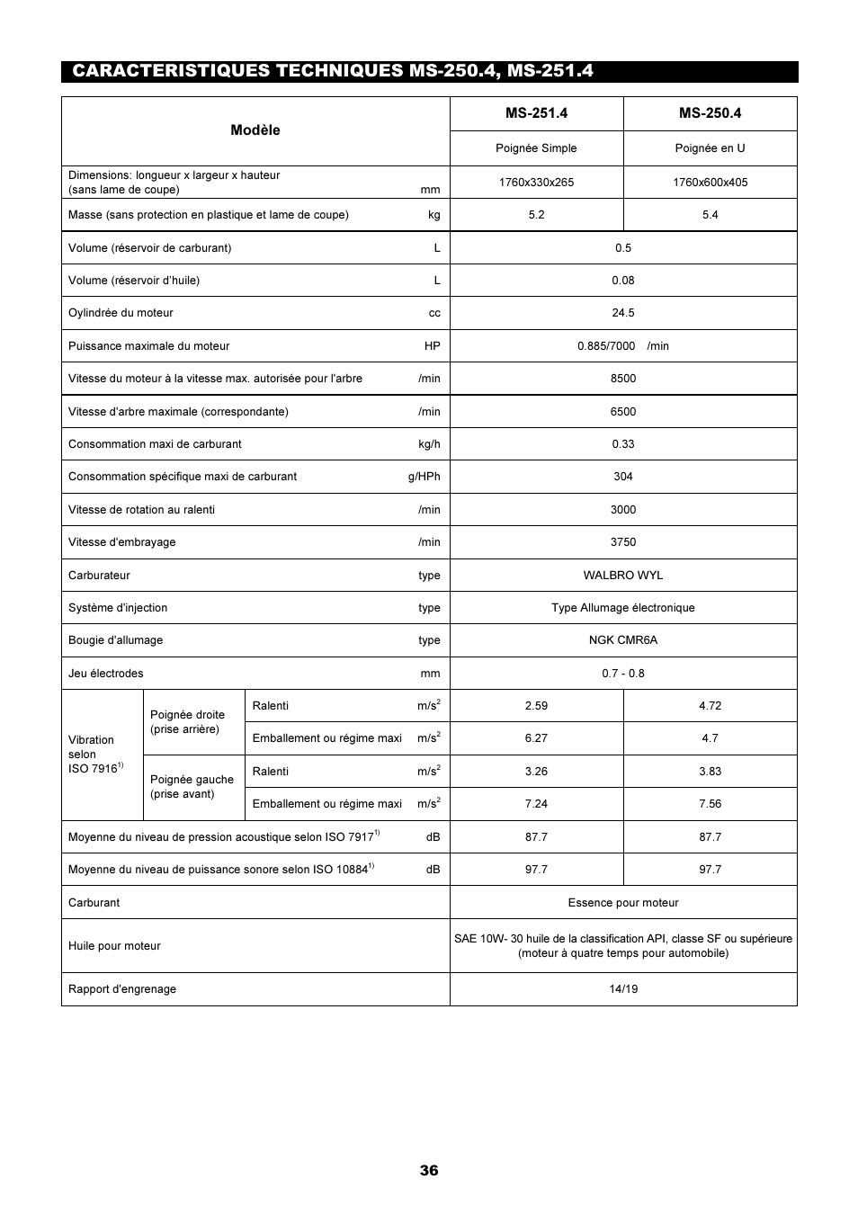 Dolmar MS-251.4 User Manual | Page 37 / 76