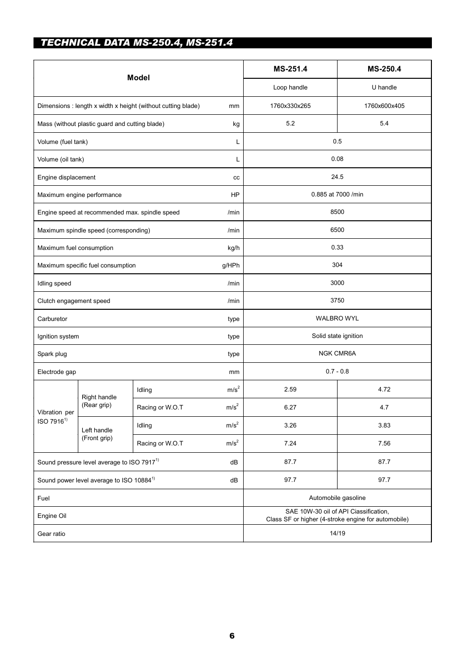 Dolmar MS-251.4 User Manual | Page 7 / 76