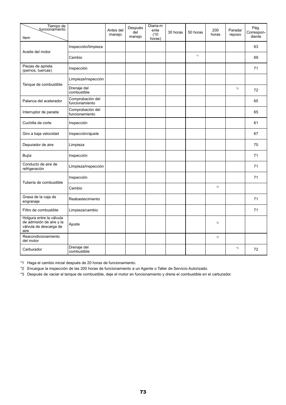 Dolmar MS-251.4 User Manual | Page 74 / 76