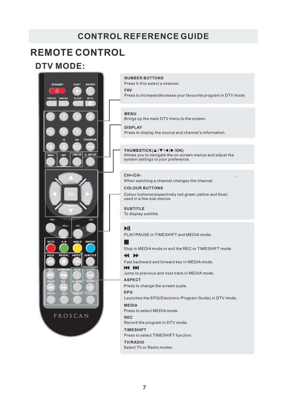Remote control, Control reference guide, Dtv mode | Curtis PLDEDV3292-UK-B User Manual | Page 10 / 44