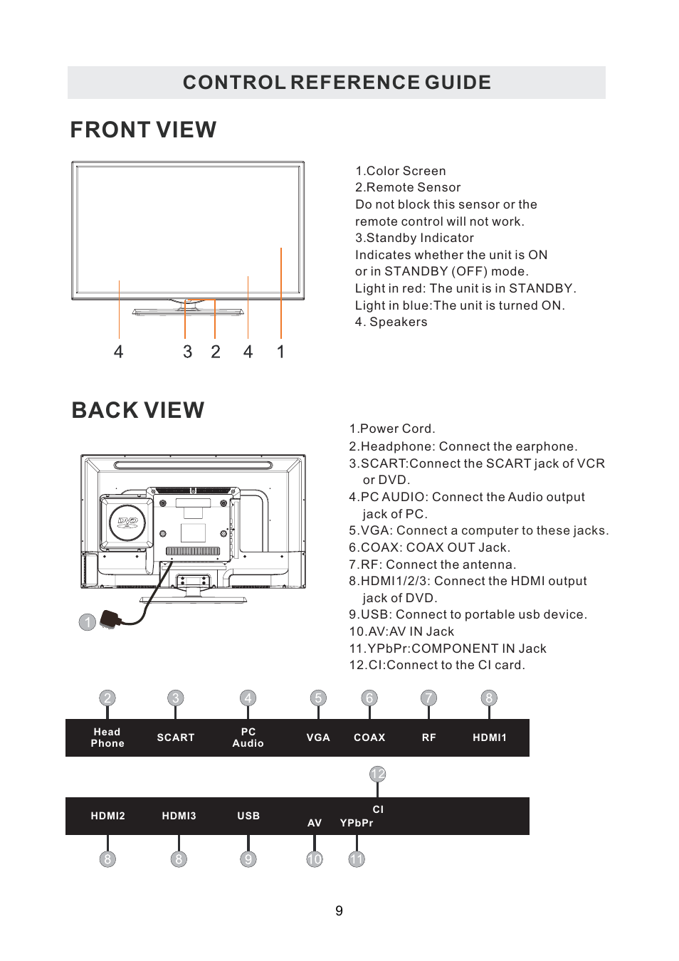 Front view back view, Control reference guide | Curtis PLDEDV3292-UK-B User Manual | Page 12 / 44