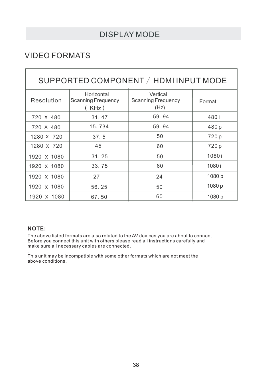 Curtis PLDEDV3292-UK-B User Manual | Page 41 / 44