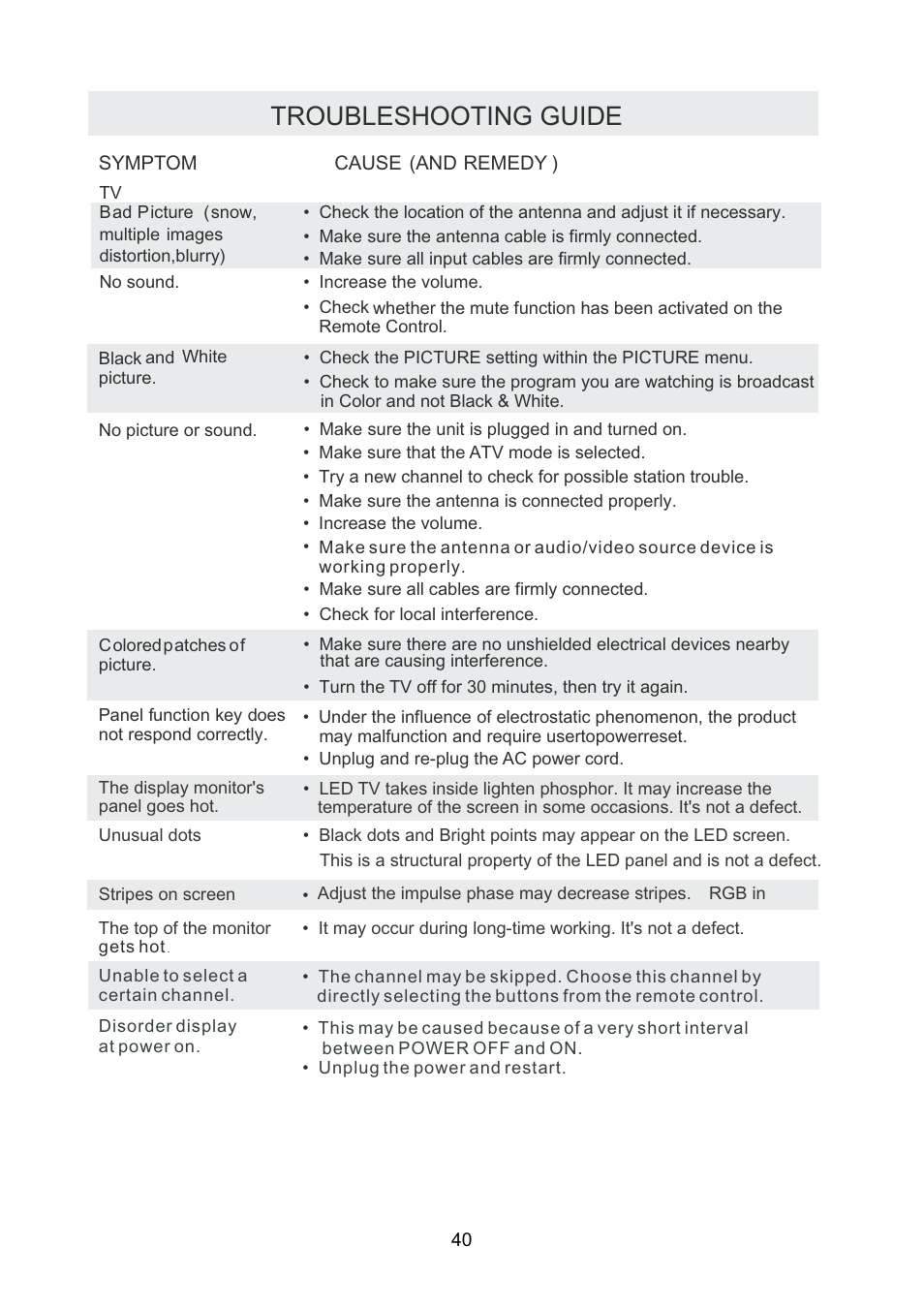 Troubleshooting guide | Curtis PLDEDV3292-UK-B User Manual | Page 43 / 44