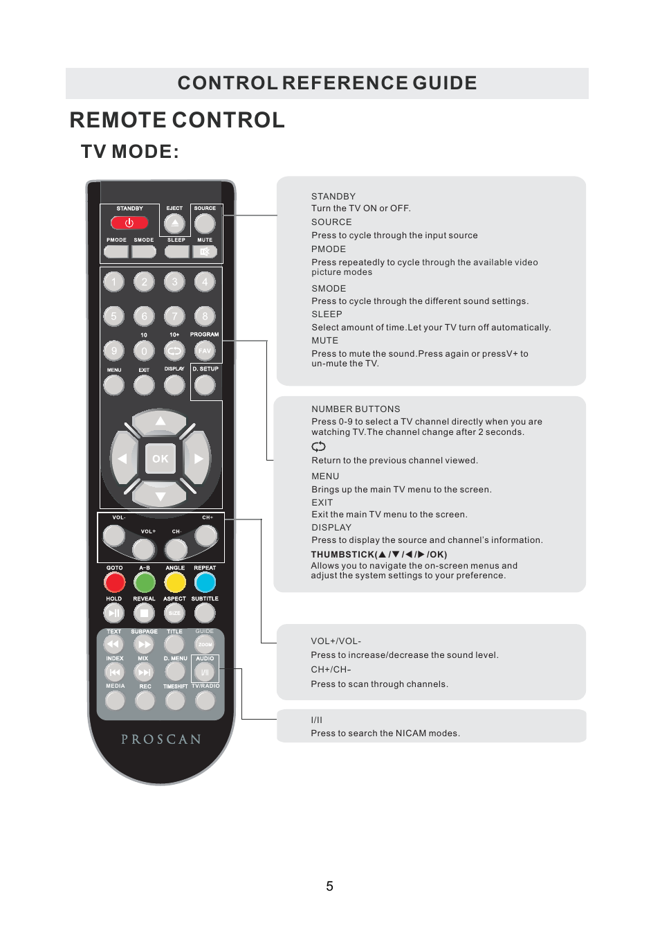 Remote control, Control reference guide, Tv mode | Curtis PLDEDV3292-UK-B User Manual | Page 8 / 44