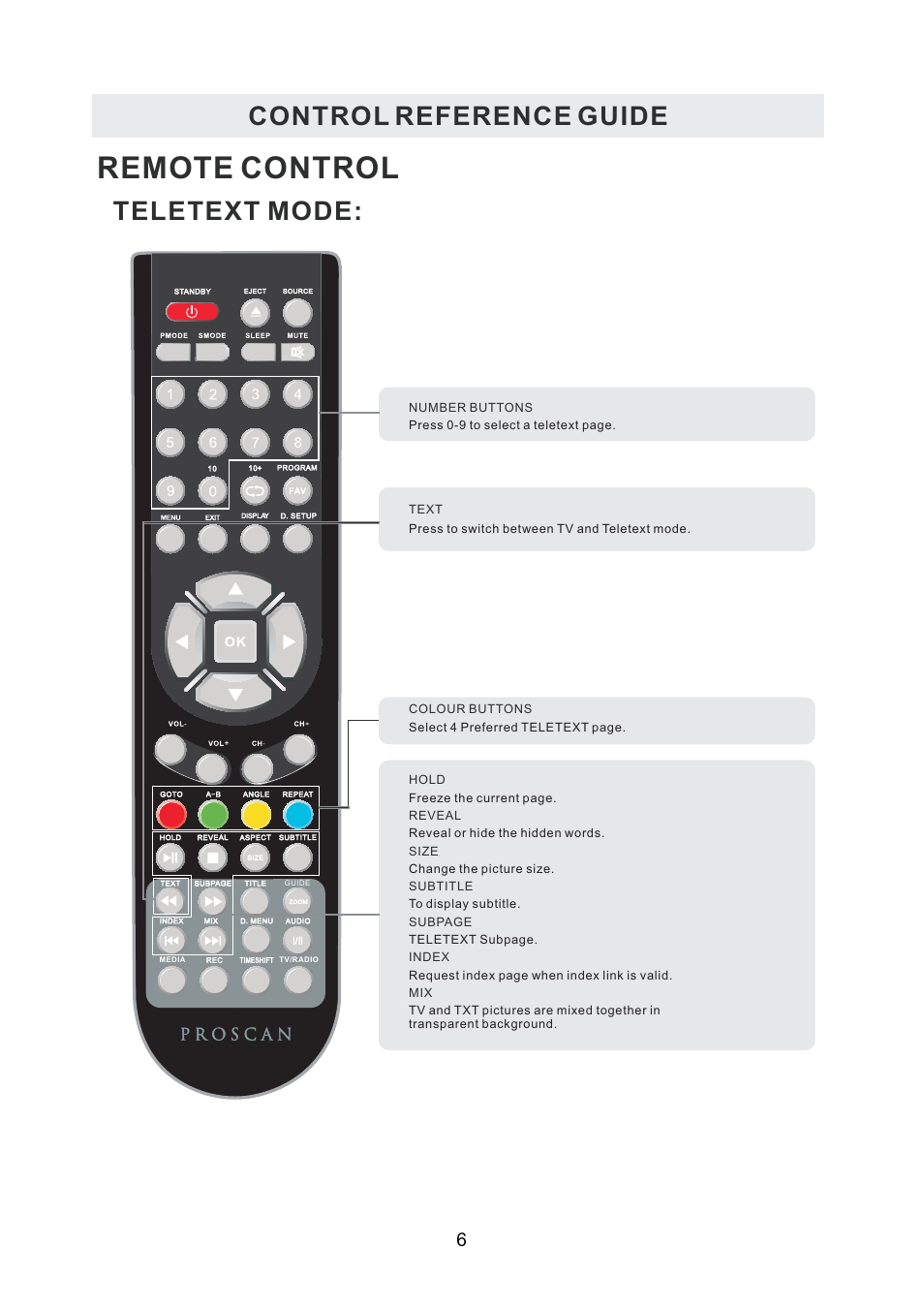 Remote control, Control reference guide, Teletext mode | Curtis PLDEDV3292-UK-B User Manual | Page 9 / 44