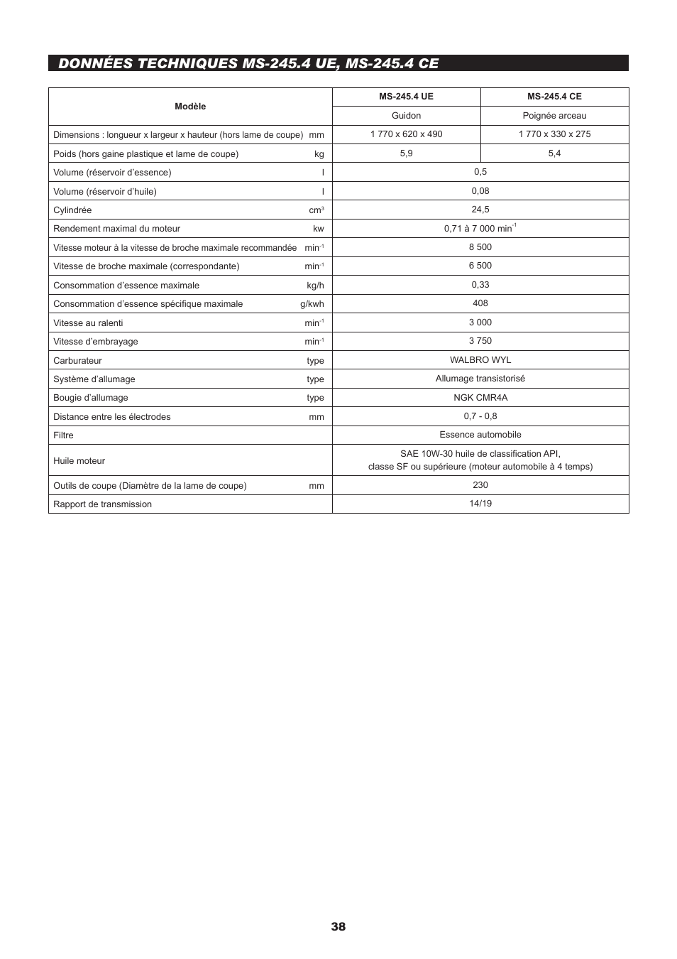 Dolmar MS-245.4 C User Manual | Page 38 / 80