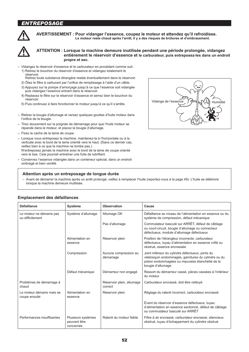 Entreposage, Emplacement des défaillances, Attention après un entreposage de longue durée | Dolmar MS-245.4 C User Manual | Page 52 / 80