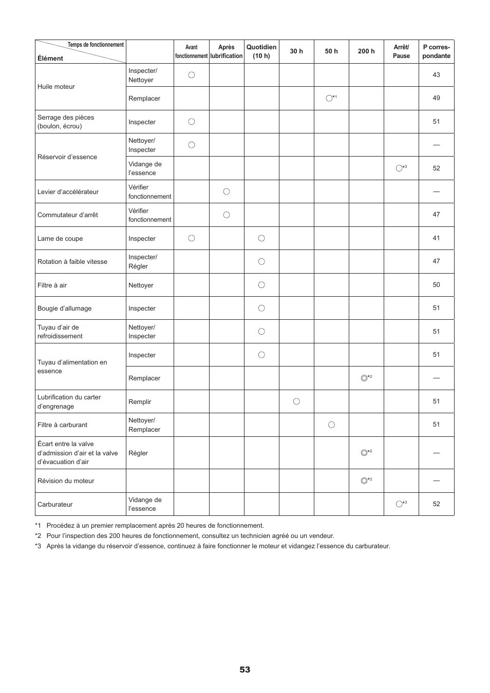 Dolmar MS-245.4 C User Manual | Page 53 / 80