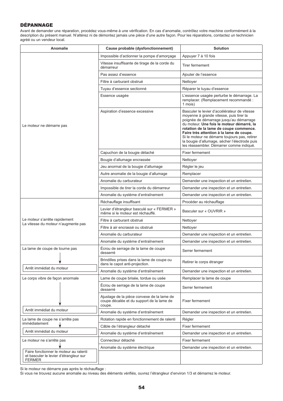 54 dépannage | Dolmar MS-245.4 C User Manual | Page 54 / 80