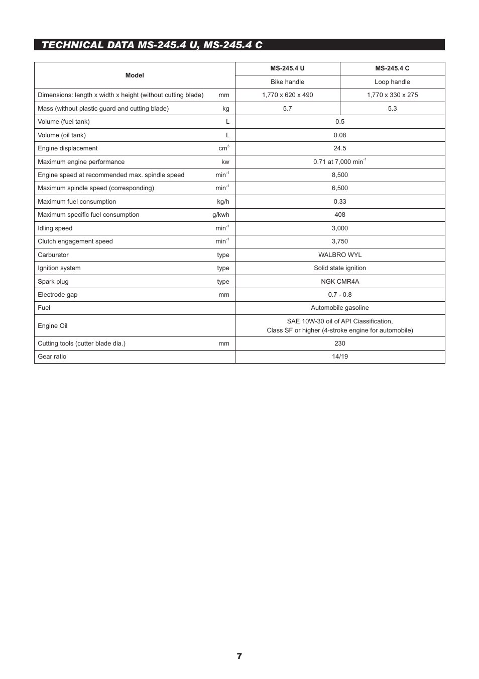 Dolmar MS-245.4 C User Manual | Page 7 / 80