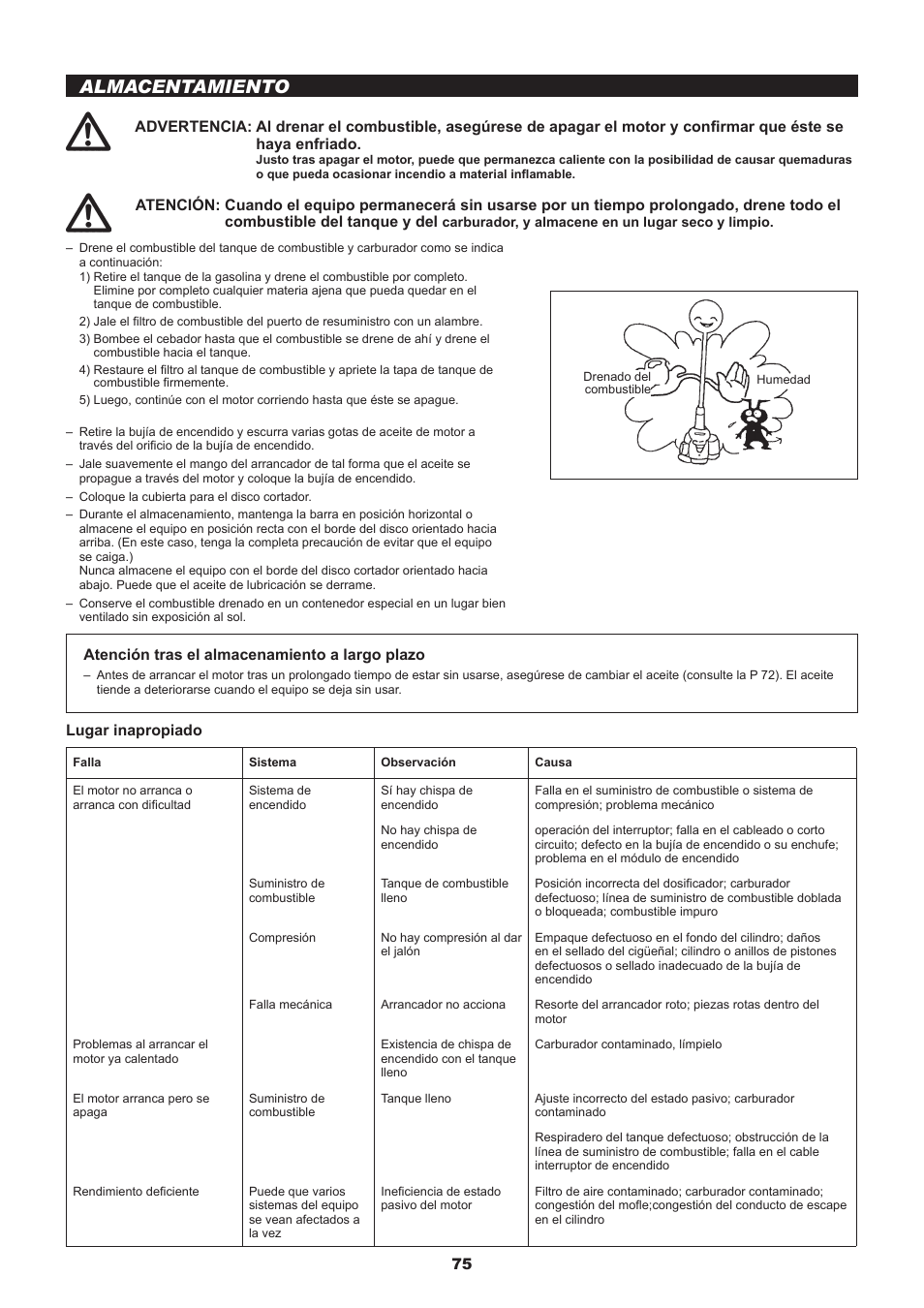 Almacentamiento, Lugar inapropiado, Atención tras el almacenamiento a largo plazo | Dolmar MS-245.4 C User Manual | Page 75 / 80