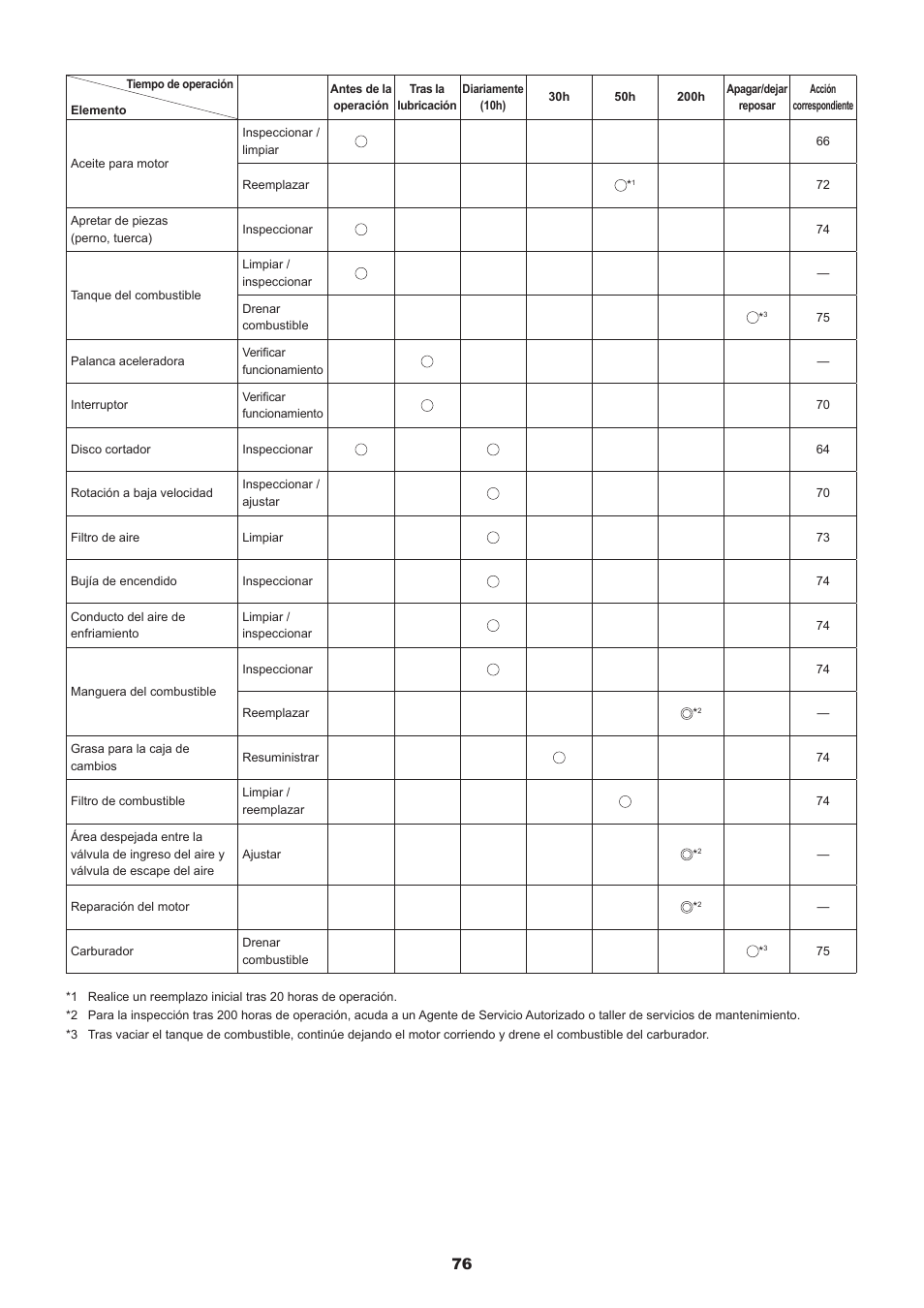 Dolmar MS-245.4 C User Manual | Page 76 / 80