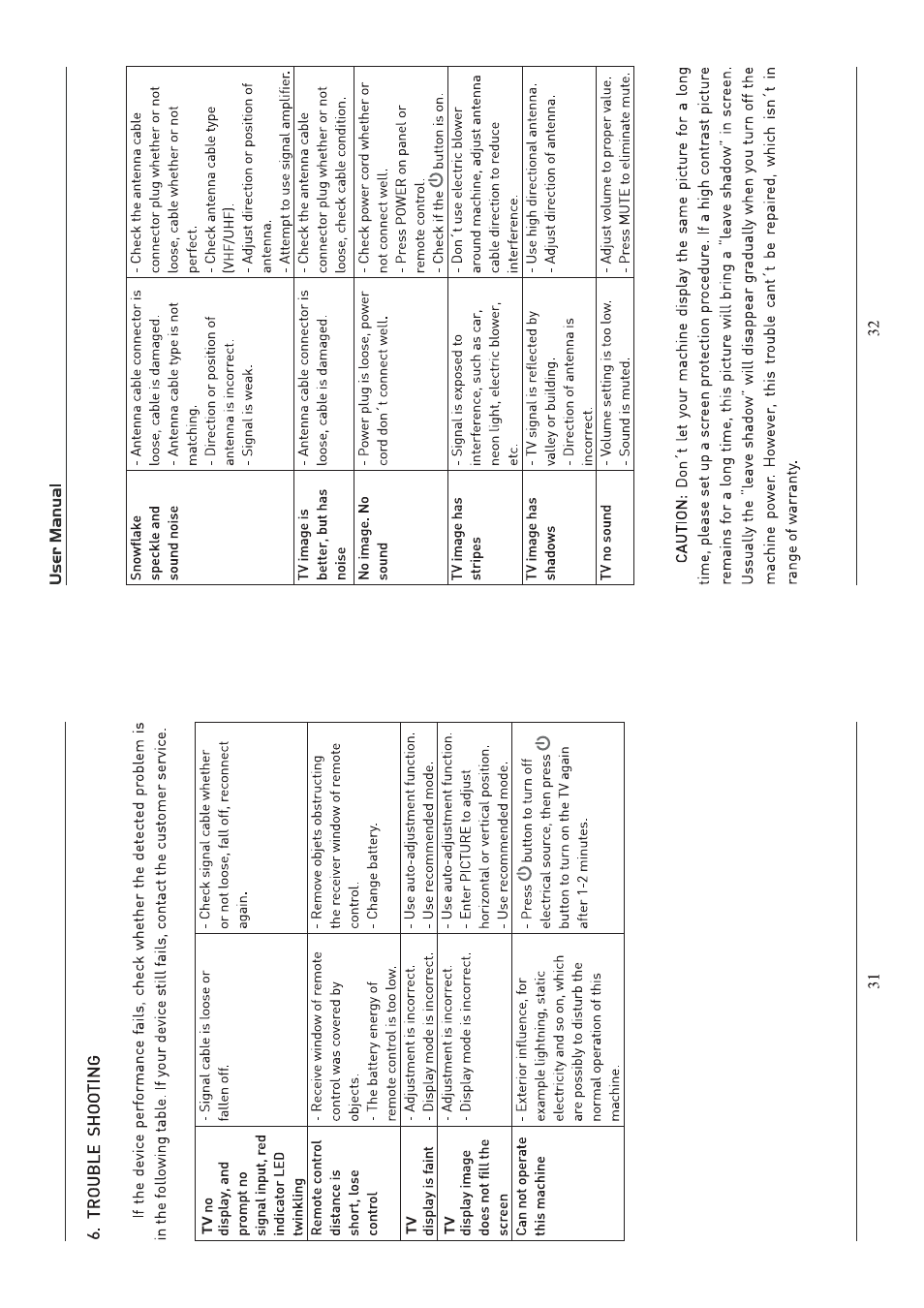 Curtis PLED1526A-D User Manual | Page 17 / 18