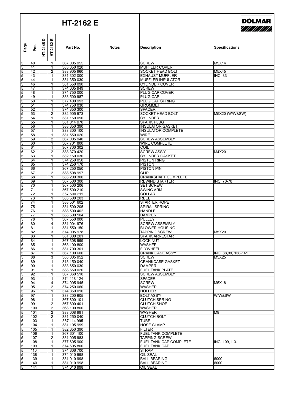 Ht-2162 e | Dolmar HT-2145 D User Manual | Page 11 / 14