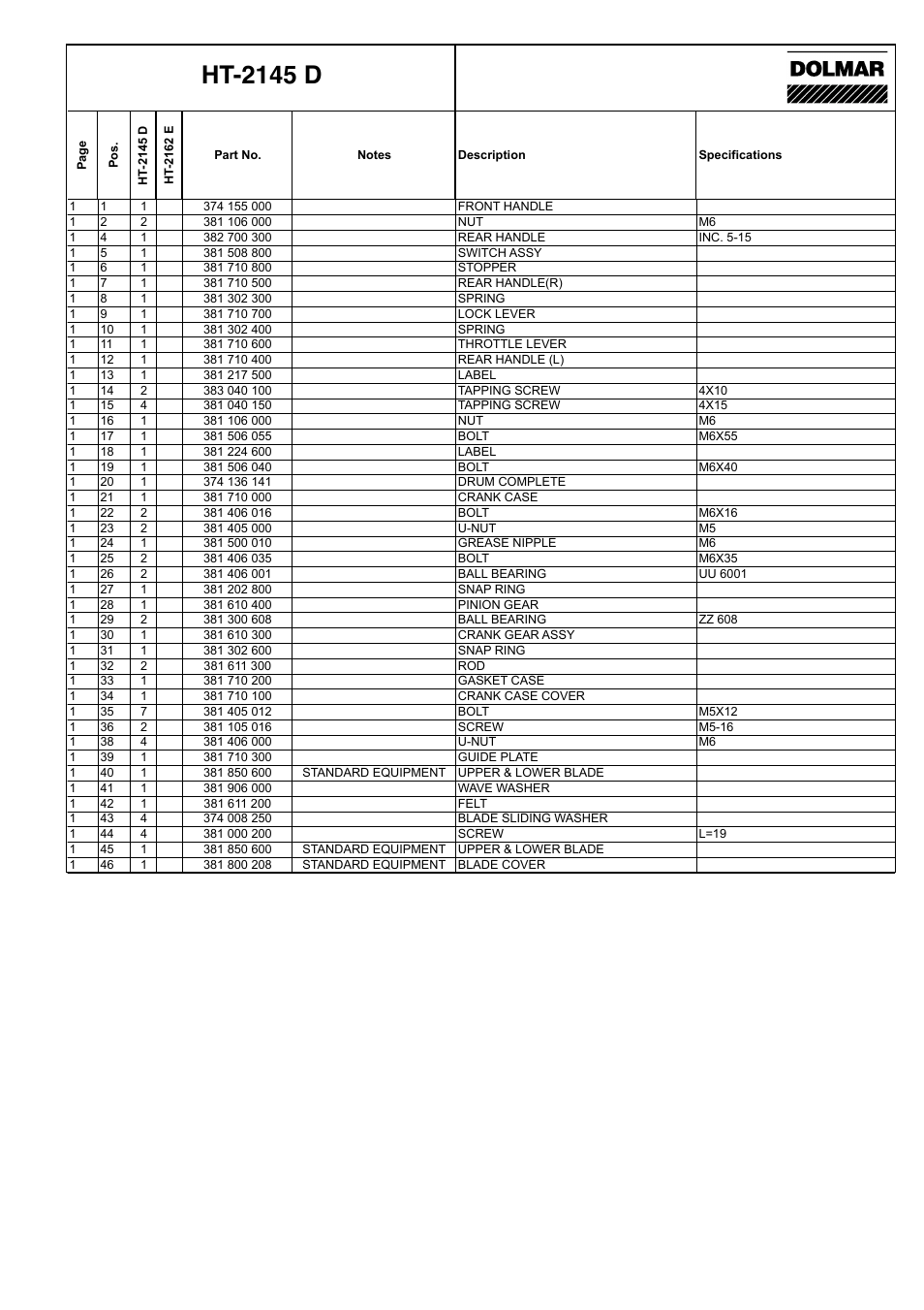 Ht-2145 d | Dolmar HT-2145 D User Manual | Page 3 / 14