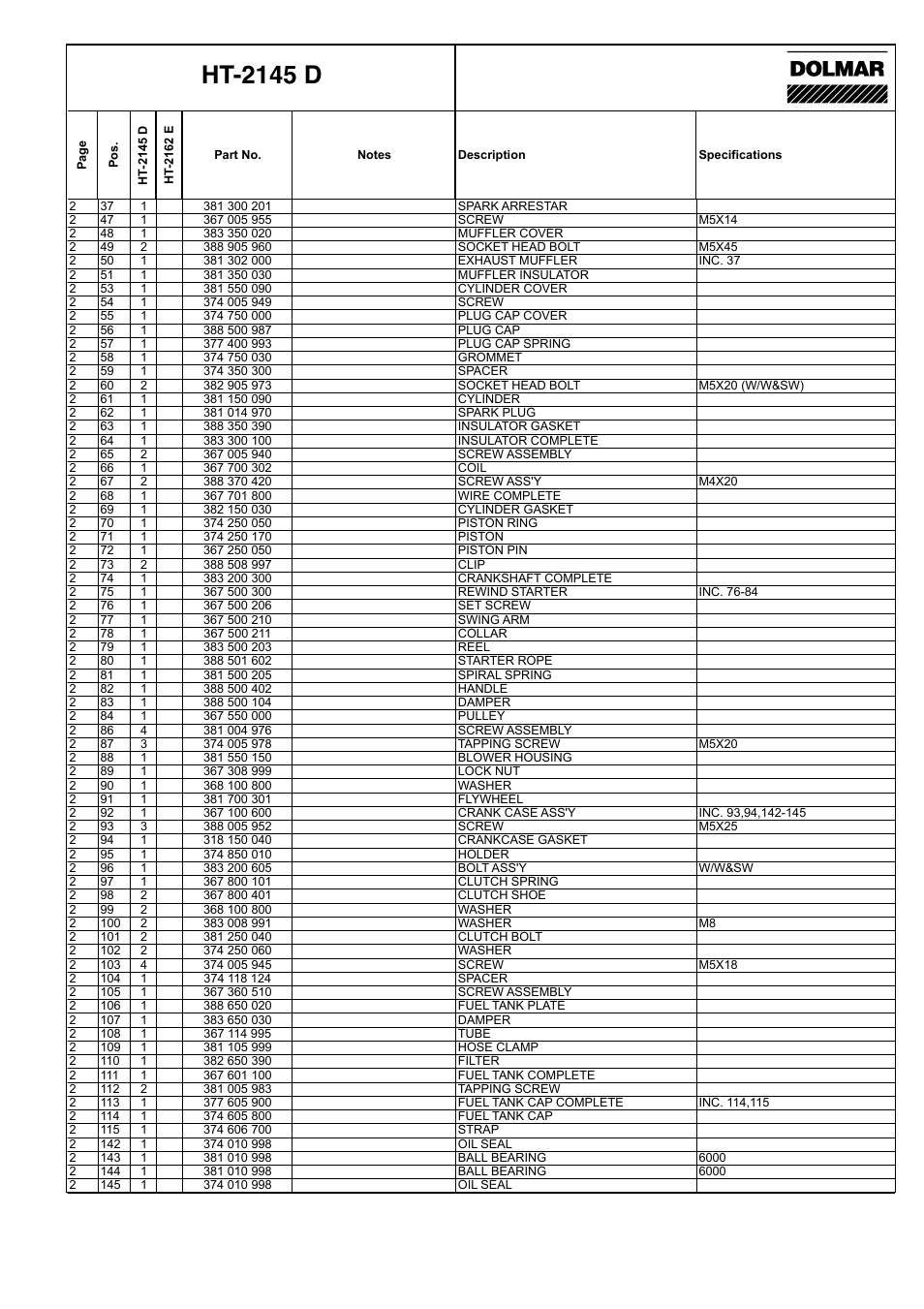 Ht-2145 d | Dolmar HT-2145 D User Manual | Page 5 / 14