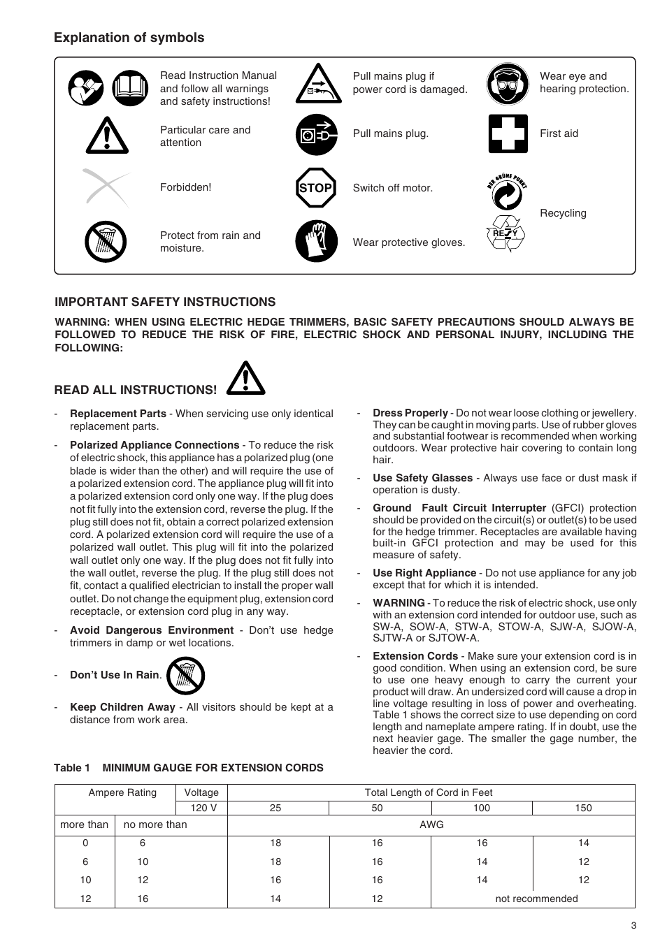 Explanation of symbols | Dolmar HT-155 HT-163 User Manual | Page 3 / 20