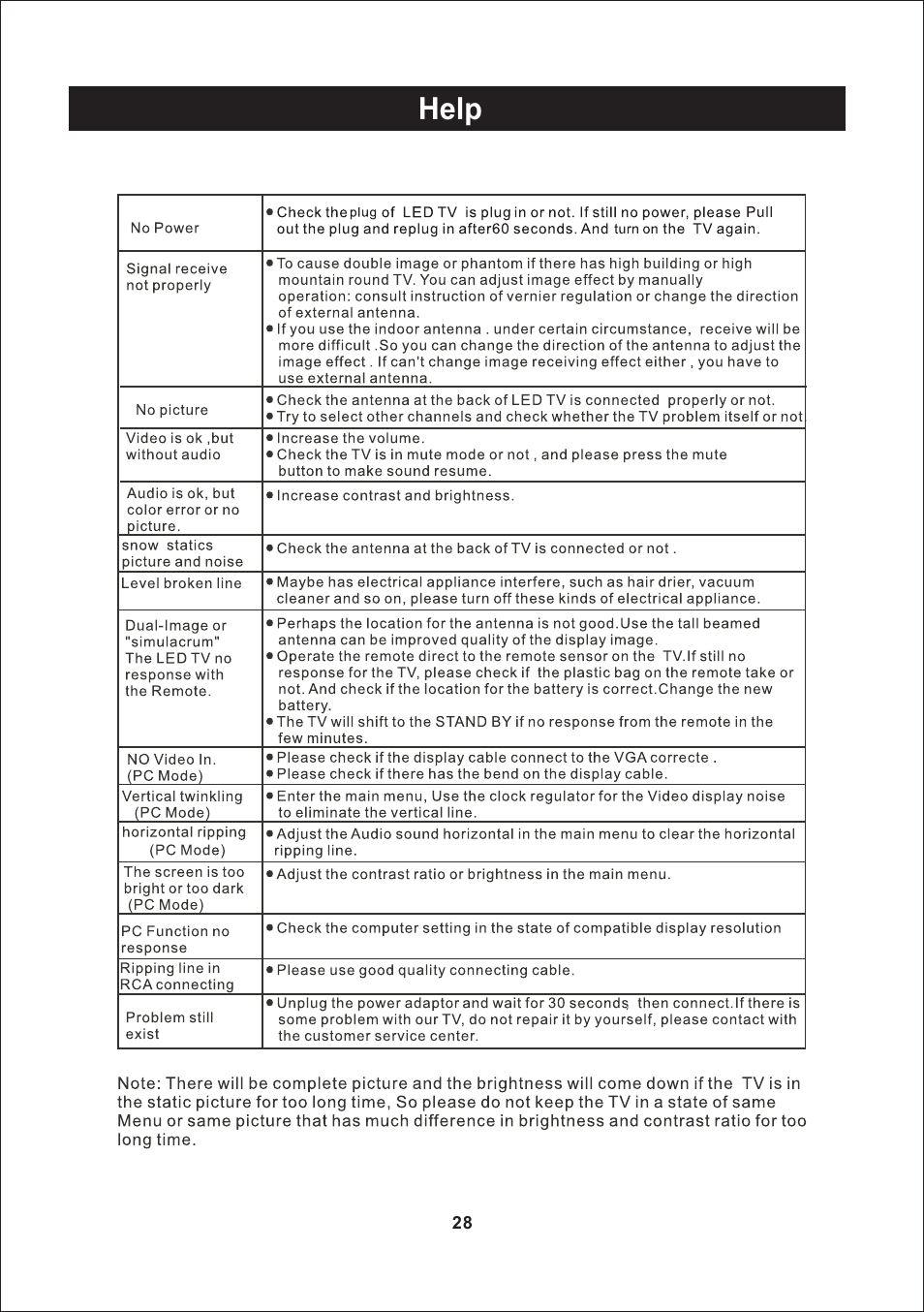 页 27, Help | Curtis PLED2243A-C User Manual | Page 27 / 28